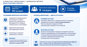 В Великолукском филиале ПОКБ прошёл личный приём граждан