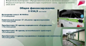 В Пскове и Великих Луках закупят передвижные медицинские комплексы